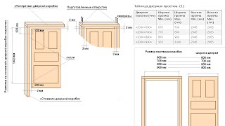 Установка межкомнатных дверей(Установка межкомнатных дверей своими руками. Таблица дверных проемов. Установка петель и замка. Сборка..., 2011-11-13T15:34:10.000Z)