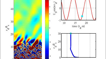 Internal wave generated from the bottom turbulence.