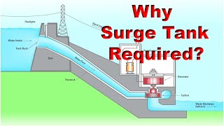 Importance of surge tank in hydro power plant