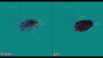 Dioram Diopter vs g2o (Bundle Adjustment for SLAM)