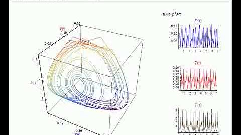 Dynamics of a Continuous Stirred-Tank Reactor with Consecutive Exothermic and Endothermic Reactions
