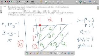 Gate Ece 2017 Morning Paper   Signals U0026 Systems Que Solution  2 Marks