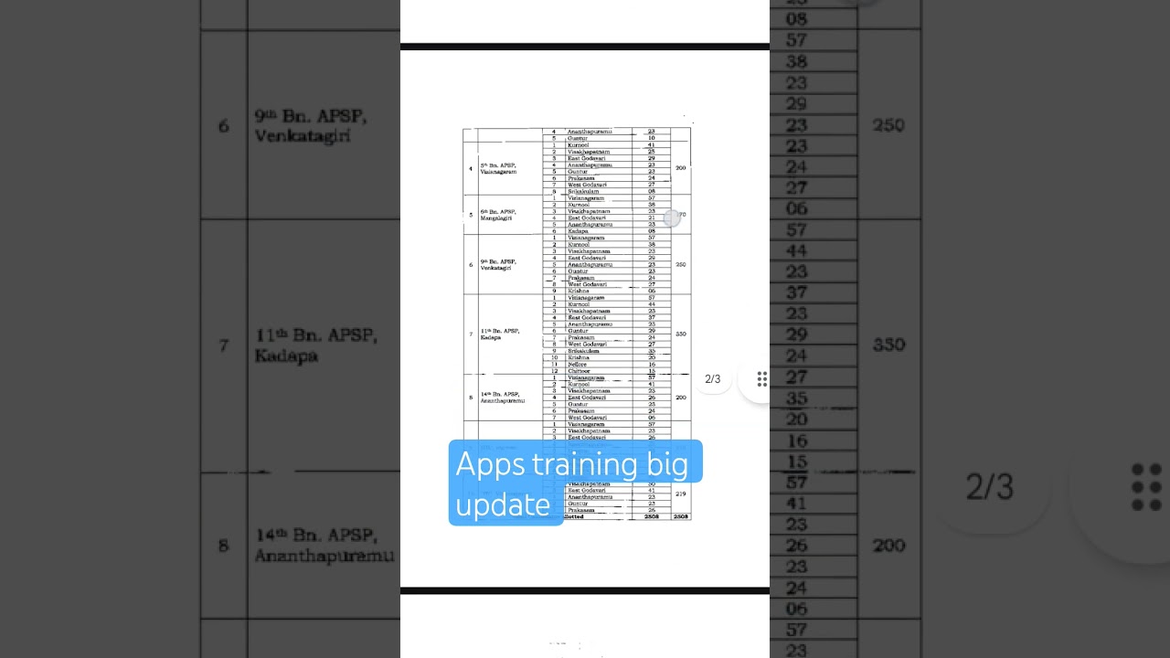 apsp police  training big update 💪
