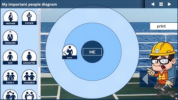 e-Learning sample on resilience