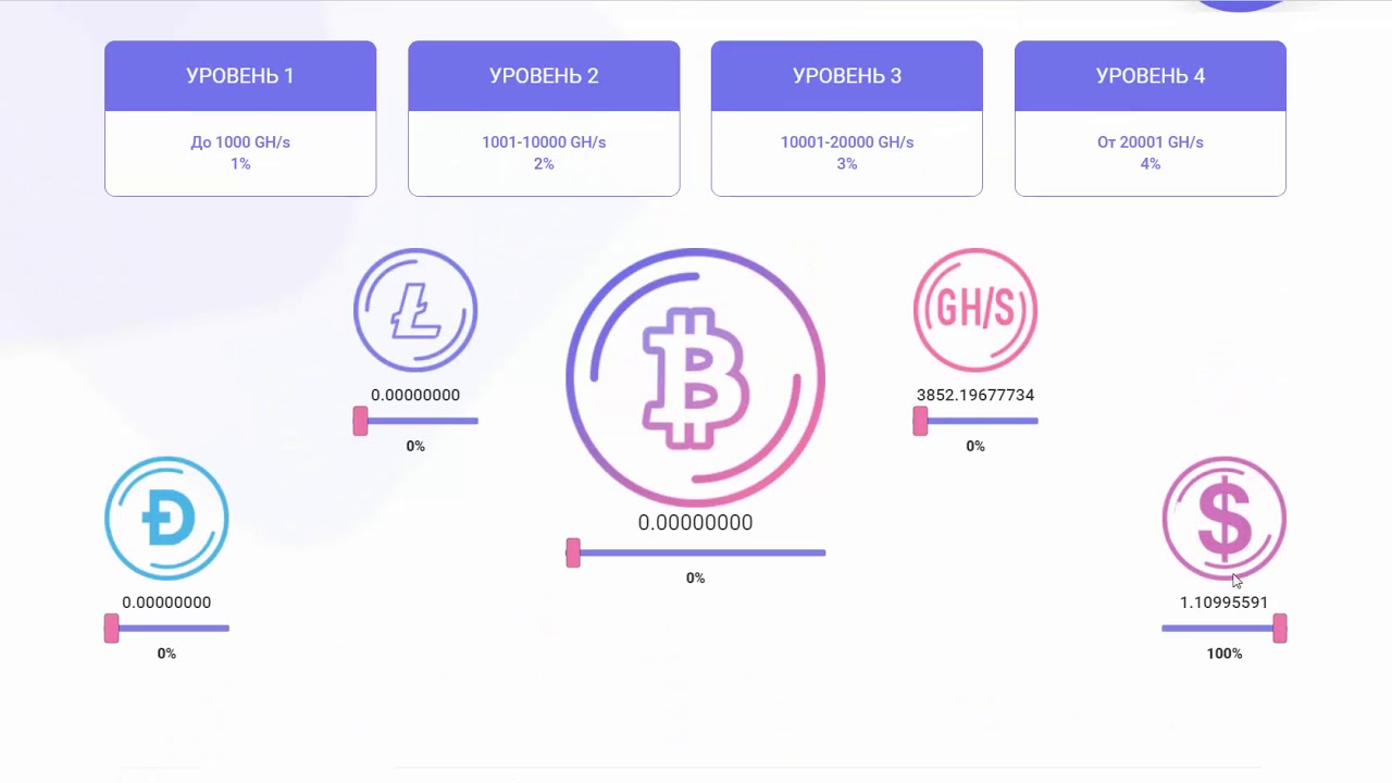 [SCAM]RYSE ПЕРВЫЙ ВЫВОД