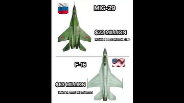 MiG-29 vs F-16: The Ultimate Dogfight Comparison! #history #military #fighterjet