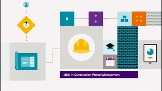 Introduction to MSci Construction Project Management