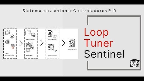 Multivariable PID Control English