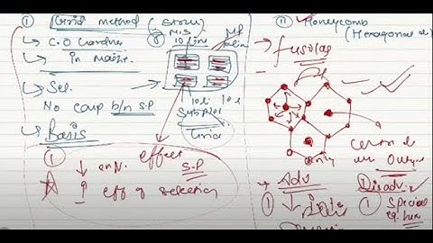 Statistical Methods_Field plot Technique : Grid Method and Honeycomb Design