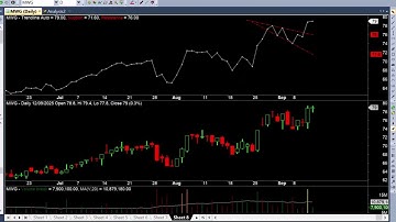 Trendline Auto - Tự động xác định xu hướng, kênh giá | Code Amibroker