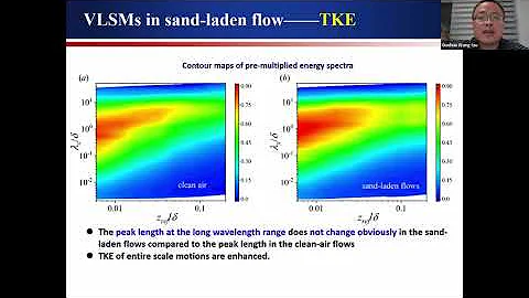 Very-large scale motions in the atmospheric surface layer: Guohua Wang