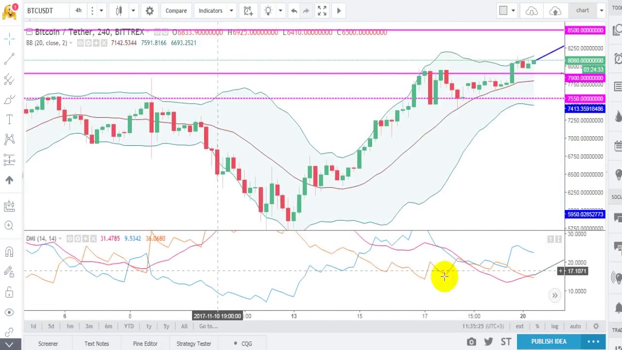 Xrp Chart Live