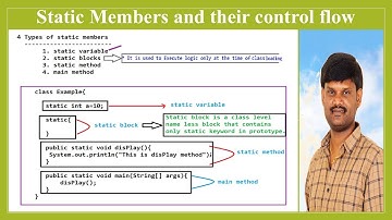 15.1 Static Members and their control flow