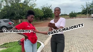 Diffusion of Innovation Theory