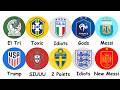 Every 2026 World Cup Team Explained In 40 Minutes 