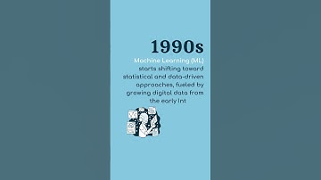 The History of Generative AI | #tutorrio #AI #GenAI