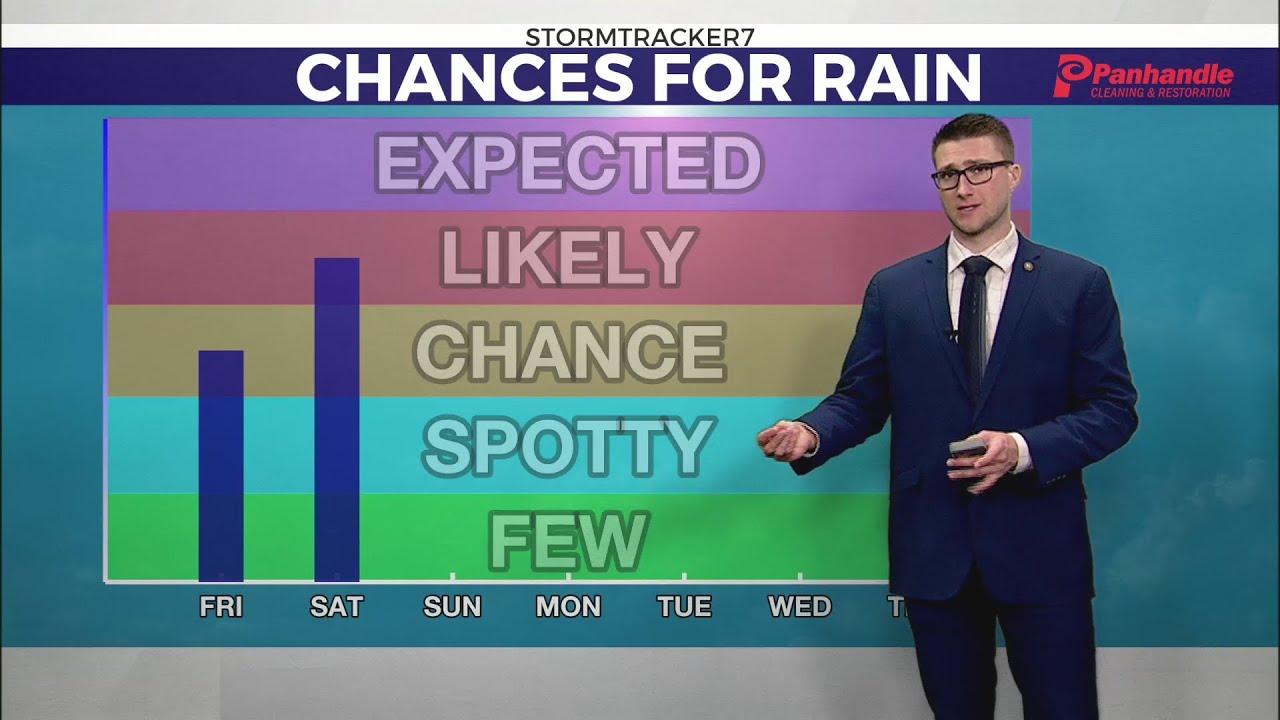 Clouds return with a few showers on Friday - YouTube