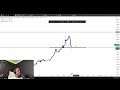 ANALYSIS XAUUSD AND GER30