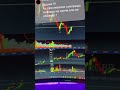 Обучение трейдингу