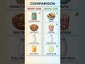 Weight Gain vs Weight Loss Food Swaps ⚖️