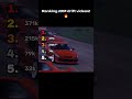 Top 5 JDM drift videos 🔥😱  #ranking #automobile #viral #funny  #car #loud #drift #jdm #japan #supra