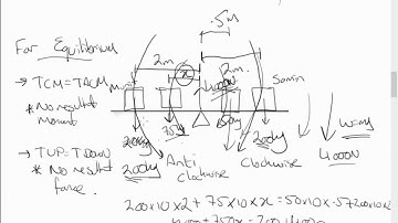 0625 1.5.2&3/5054 Moments and Equilibrium