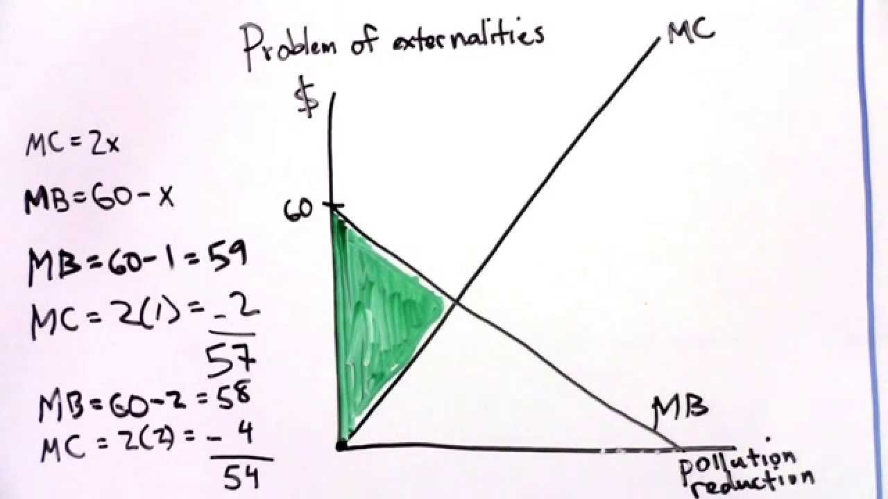 Technical Lecture 1: Externalities, efficiency, and inequality