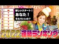 【2022年間総合ランキング】新しい時代が始まる!あなたの進む方向は本当にそれでいいんですか?