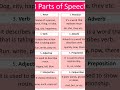 All parts of speech definition # in short form