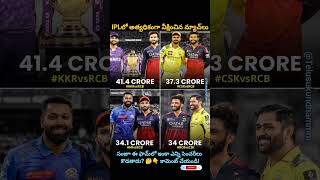 IPLలో అత్యధికంగా వీక్షించిన మ్యాచ్‌లు#shreyasiyer#sanjusamson#abhisheksharma#csk#rcb#msdhoni#virat