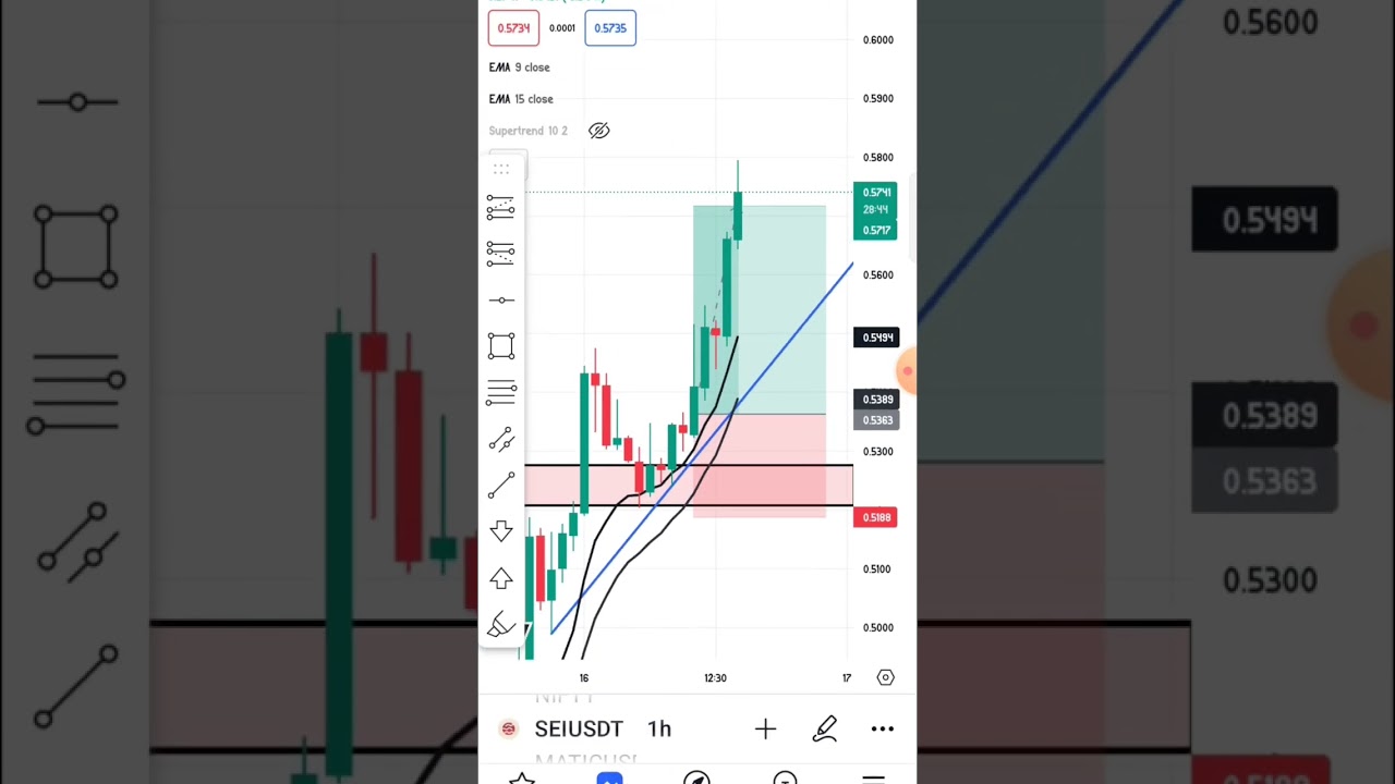 CRYPTO SWING TRADE • CRYPTO STRATEGY • CRYPTO TRADING • SWING TRADING • SHARE MARKET • STOCK MARKET