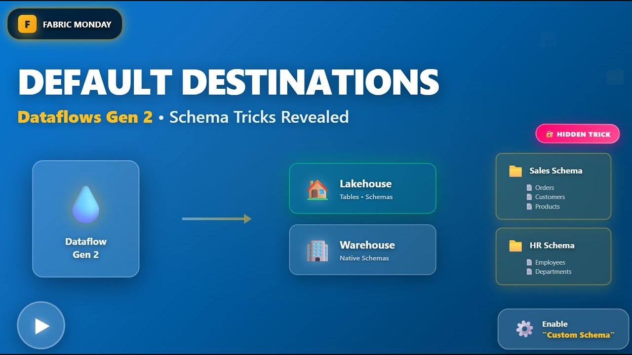Fabric Monday 100: Dataflows Destinations and Schema