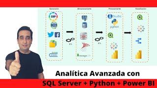 Analítica Avanzada con SQL + Python + Power BI