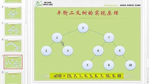 77 平衡二叉树的实现原理 – 数据结构和算法
