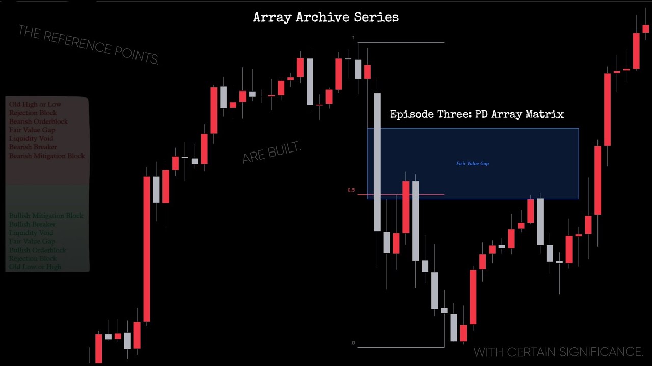 Array Archive Series - PD Array Matrix 🌓