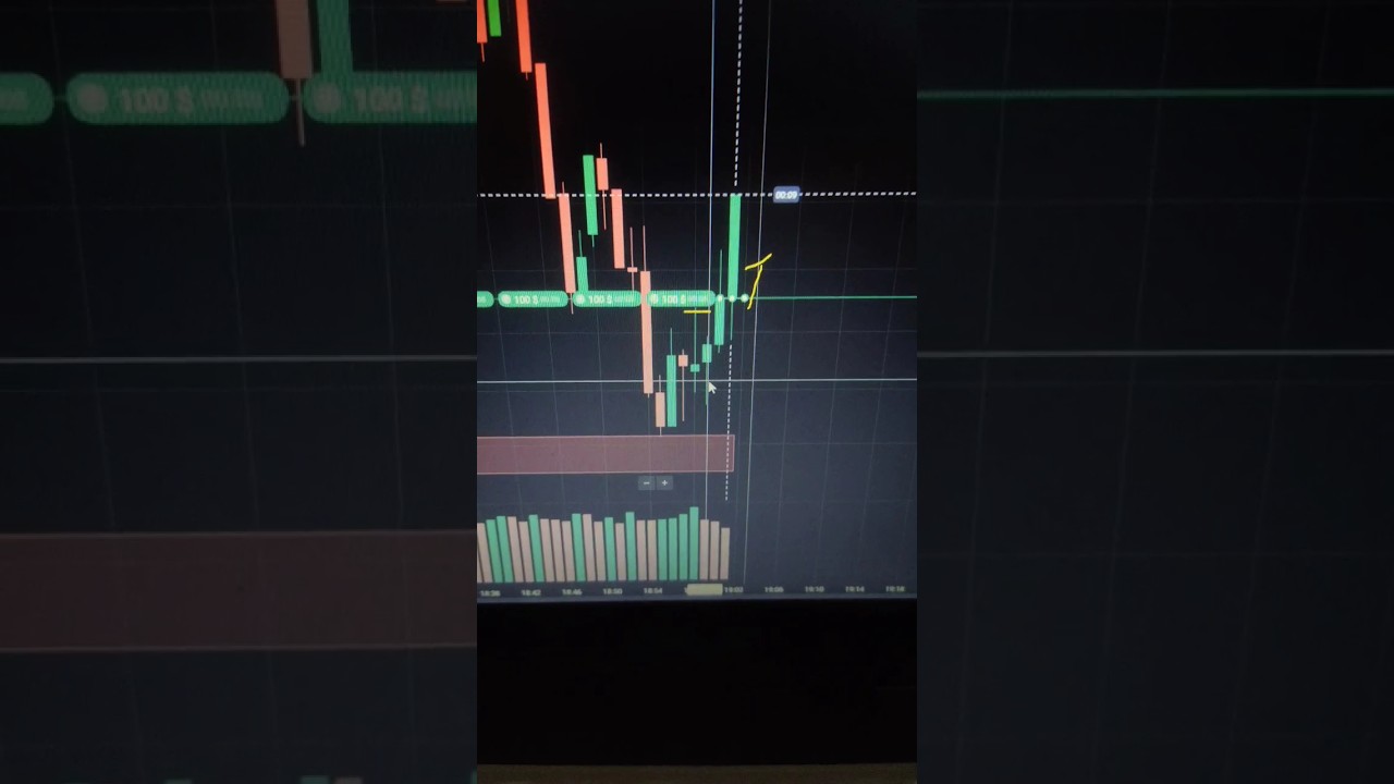 Binary Tradimg Lab..Binary Lab experiments..