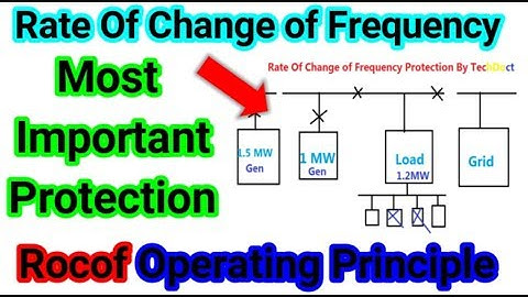 Rate of Change of Frequency ROCOF protection df/dt protection in Tamil