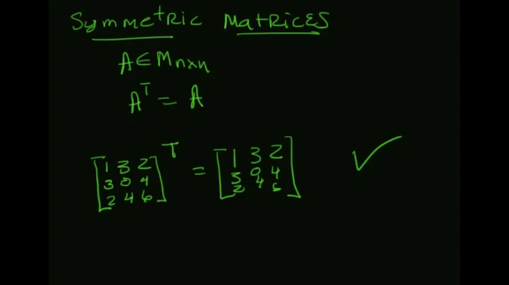 Symmetric Matrices and Real Spectral Theorem