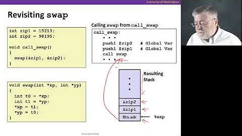 The Hardware/Software Interface || 04 Linux Stack Frames 14 11