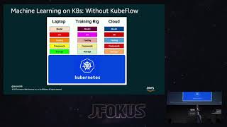 machine learning using kubeflow and kubernetes by arun gupta