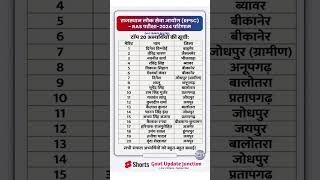 RPSC RAS Result 2024: टॉप 20 अभ्यर्थियों की सूची जारी! 🔥 | Govt Update Junction #RASResult #shorts