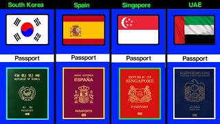 The World's Strongest Passports Right Now ! 