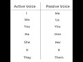 How To Differentiate Active Voice Passive Voice How To Differentiate Active Voice Passive Voice