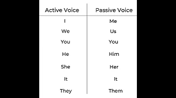 How To Differentiate Active Voice Passive Voice 