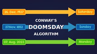 Conway's Doomsday Algorithm screenshot 4