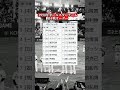 1990年オールスターゲーム第1戦オーダー