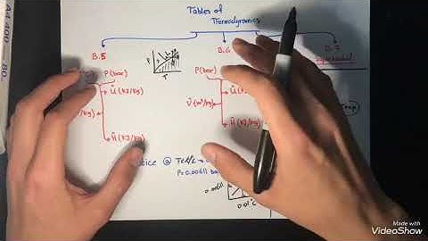Chapter 7, Elementary principles of chemical engineering, (Part 2)