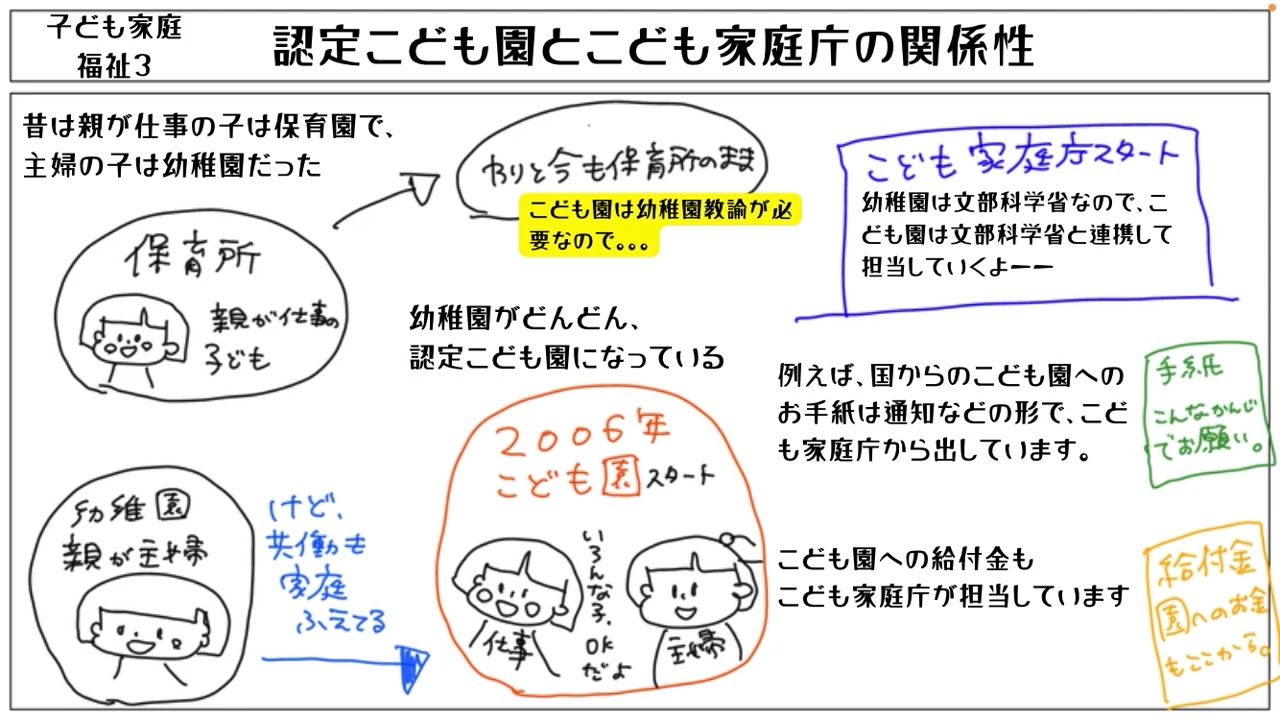 【子ども家庭福祉 3】認定こども園の意味と、認定こども園とこども家庭庁の関係を説明します