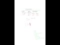 Arterial Compensation: Epinephrine, RAAS, Central and Peripheral Chemoreceptors