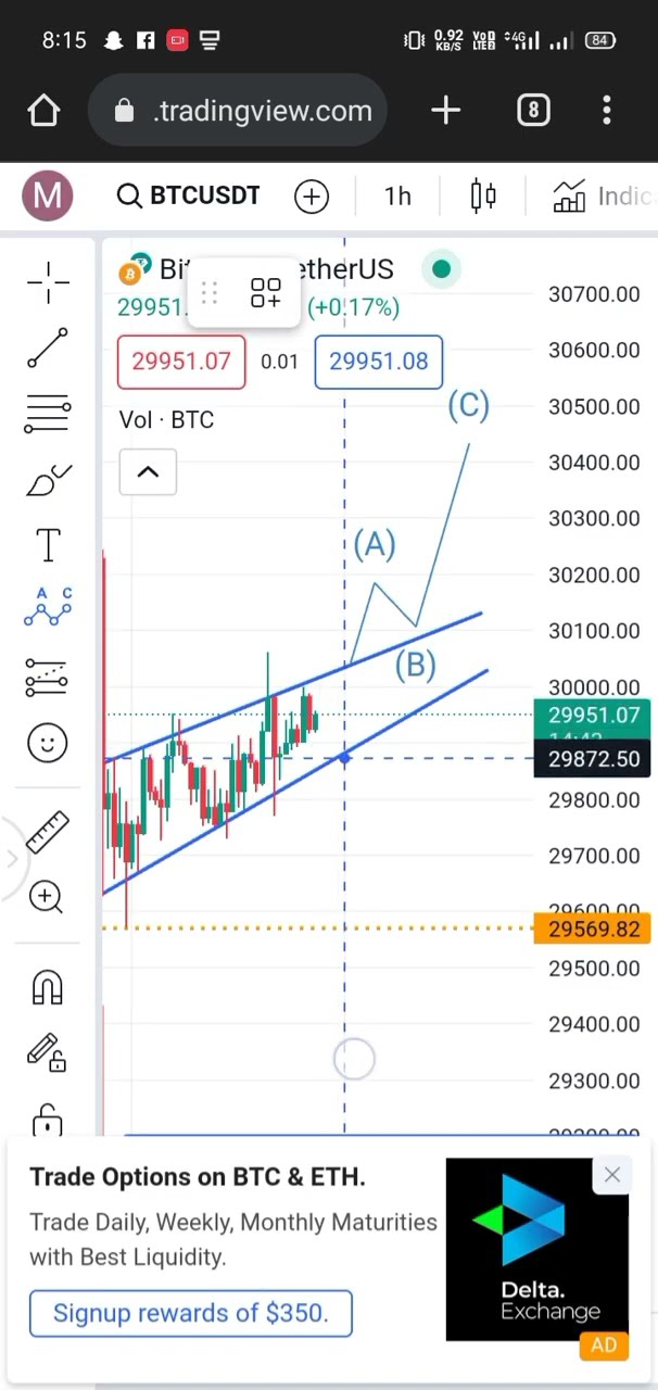 BTC USDT Price Action Today Btc USDT Price Prediction YouTube BTC USDT Price Action Today Btc USDT Price Prediction YouTube